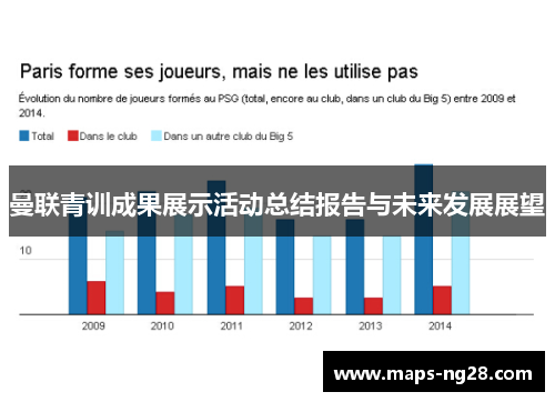 曼联青训成果展示活动总结报告与未来发展展望