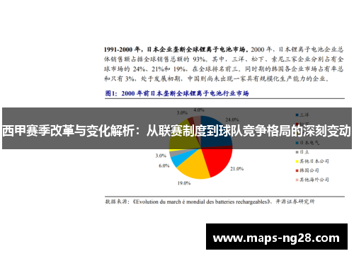 西甲赛季改革与变化解析：从联赛制度到球队竞争格局的深刻变动