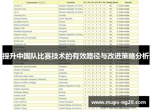 提升中国队比赛技术的有效路径与改进策略分析