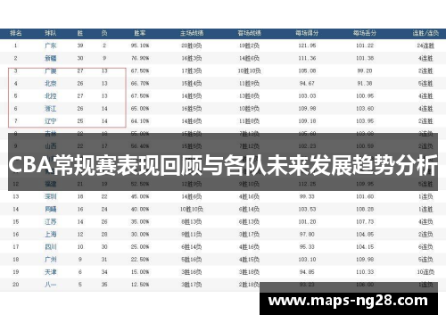 CBA常规赛表现回顾与各队未来发展趋势分析