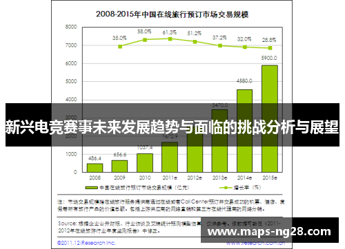 新兴电竞赛事未来发展趋势与面临的挑战分析与展望