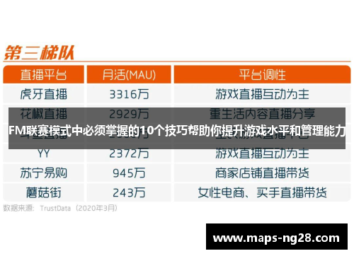 FM联赛模式中必须掌握的10个技巧帮助你提升游戏水平和管理能力
