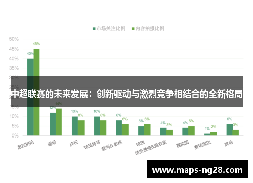 中超联赛的未来发展：创新驱动与激烈竞争相结合的全新格局