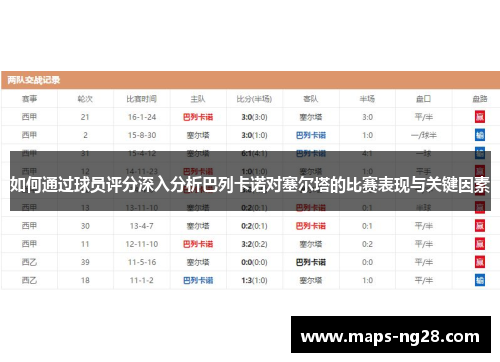 如何通过球员评分深入分析巴列卡诺对塞尔塔的比赛表现与关键因素
