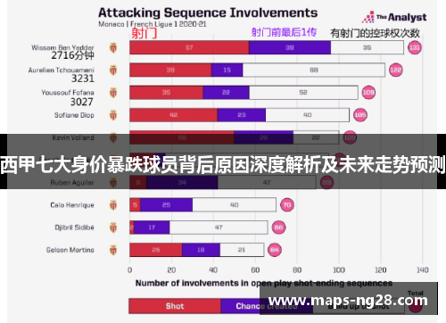 西甲七大身价暴跌球员背后原因深度解析及未来走势预测