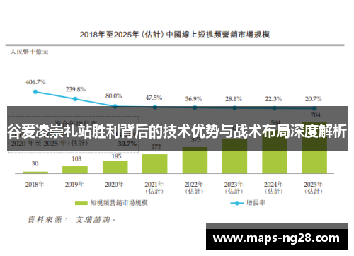 谷爱凌崇礼站胜利背后的技术优势与战术布局深度解析