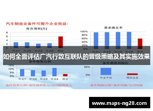 如何全面评估广汽行致互联队的晋级策略及其实施效果