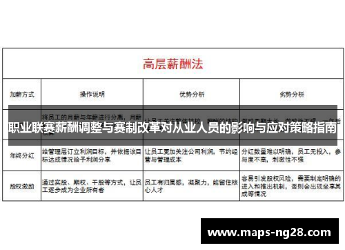 职业联赛薪酬调整与赛制改革对从业人员的影响与应对策略指南