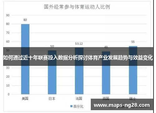 如何通过近十年联赛投入数据分析探讨体育产业发展趋势与效益变化