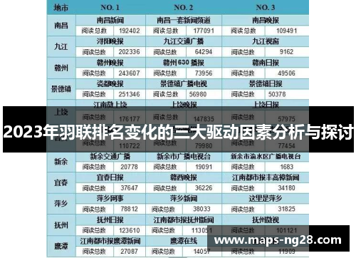 2023年羽联排名变化的三大驱动因素分析与探讨