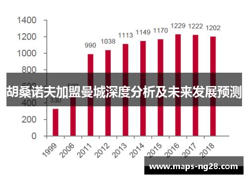 胡桑诺夫加盟曼城深度分析及未来发展预测