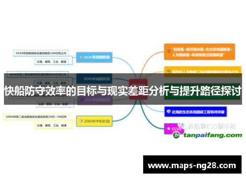 快船防守效率的目标与现实差距分析与提升路径探讨