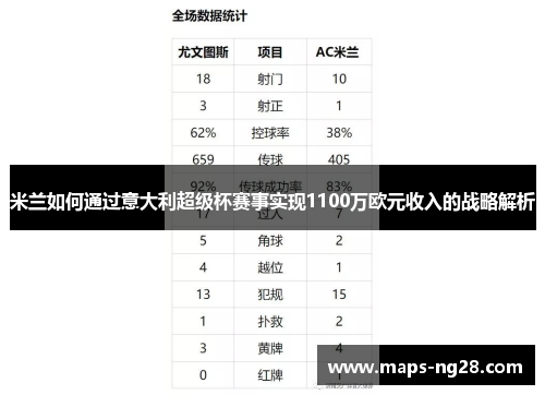 米兰如何通过意大利超级杯赛事实现1100万欧元收入的战略解析