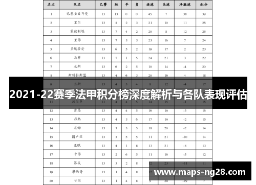 2021-22赛季法甲积分榜深度解析与各队表现评估