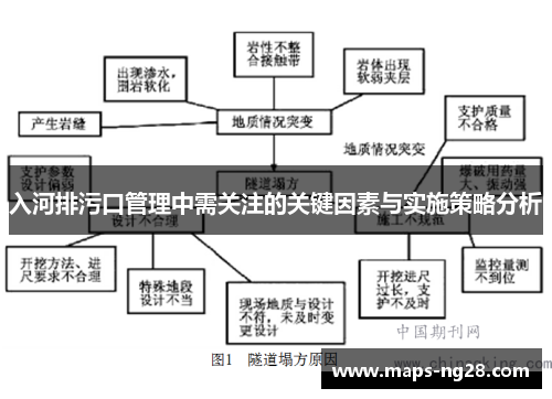 入河排污口管理中需关注的关键因素与实施策略分析