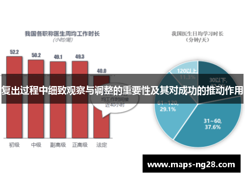 复出过程中细致观察与调整的重要性及其对成功的推动作用