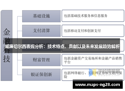 威廉切尔西表现分析：技术特点、贡献以及未来发展趋势解析