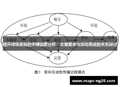 提升球场表现的关键因素分析：衣着要求与运动表现的关系探讨