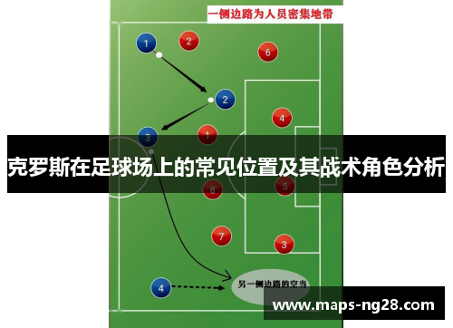 克罗斯在足球场上的常见位置及其战术角色分析
