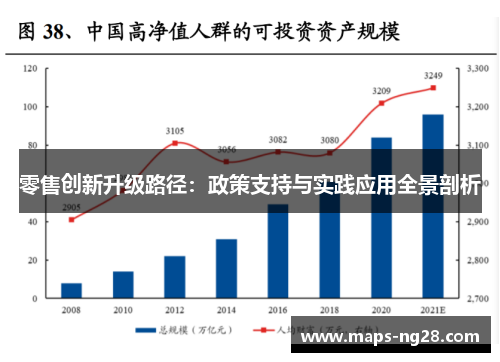 零售创新升级路径：政策支持与实践应用全景剖析