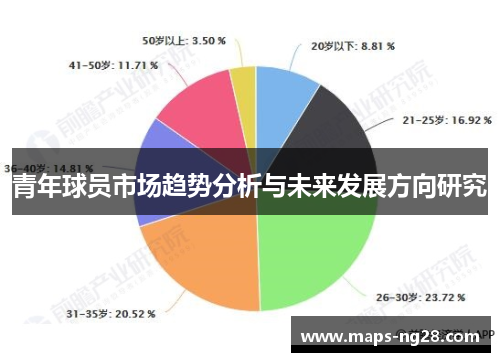 青年球员市场趋势分析与未来发展方向研究