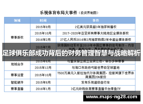 足球俱乐部成功背后的财务管理智慧与战略解析