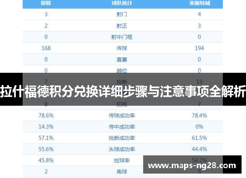 拉什福德积分兑换详细步骤与注意事项全解析 拉什福德积分兑换详细步骤与注意事项全解析