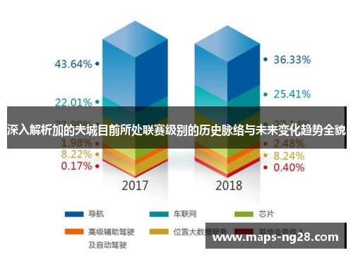 深入解析加的夫城目前所处联赛级别的历史脉络与未来变化趋势全貌