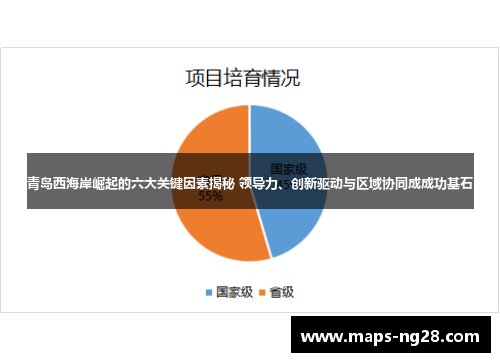 青岛西海岸崛起的六大关键因素揭秘 领导力、创新驱动与区域协同成成功基石 青岛西海岸崛起的六大关键因素揭秘 领导力、创新驱动与区域协同成成功基石