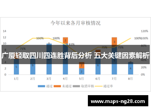 广厦轻取四川四连胜背后分析 五大关键因素解析 广厦轻取四川四连胜背后分析 五大关键因素解析
